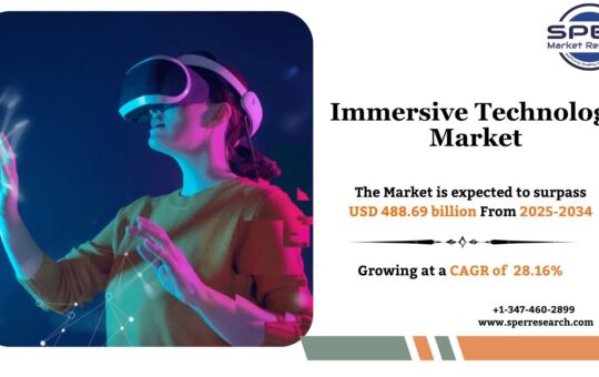 Immersive Technology Market