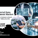 Industrial Data Management Market Analysis and Future Growth 2034