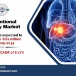 Interventional Oncology Market Size, Trends Analysis and Forecast 2034