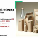 Monomaterial Packaging Market Size, Share and Growth