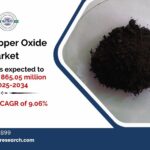 Nano Copper Oxide Market Size, Share and Future Scope