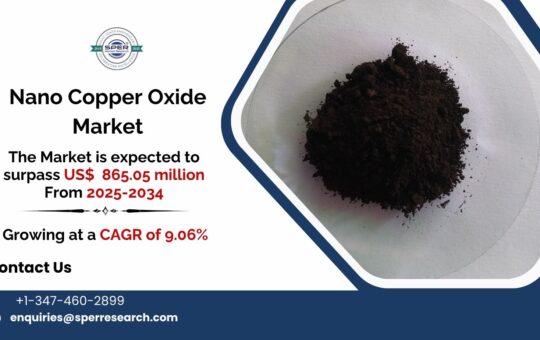 Nano Copper Oxide Market