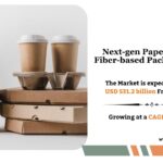 Next-gen Paper-based And Fiber-based Packaging Market Size
