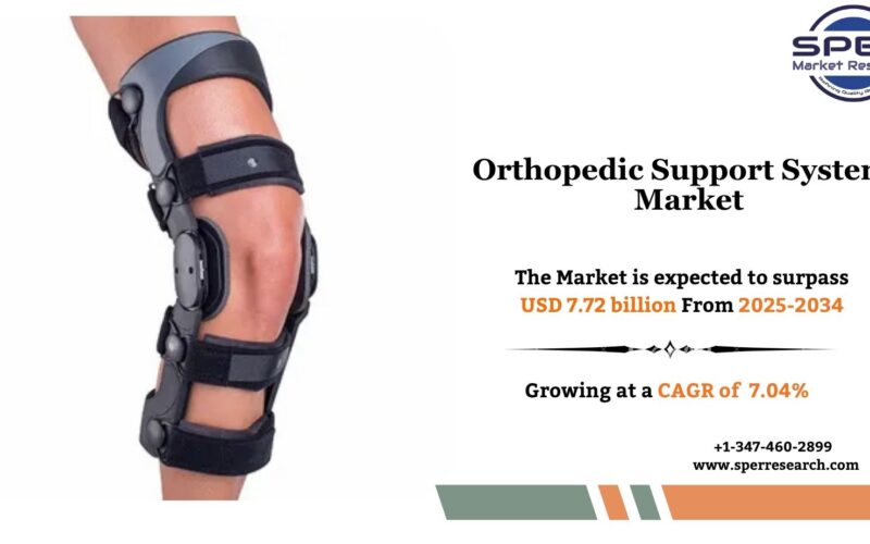 Orthopedic Support Systems Market