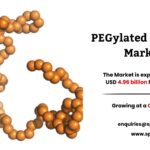 PEGylated Proteins Market Size, Share and Trends