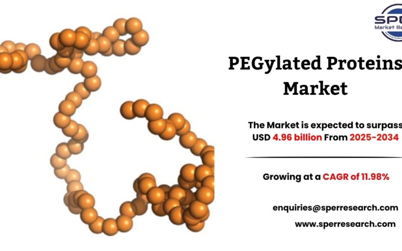 PEGylated Proteins Market