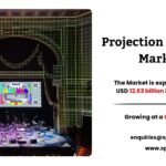 Projection Mapping Market Size, Share and Growth Analysis