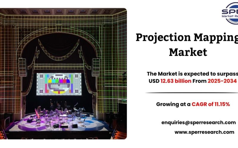 Projection Mapping Market