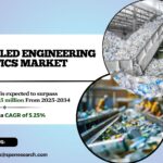 Recycled Engineering Plastics Market Future Investment 2034