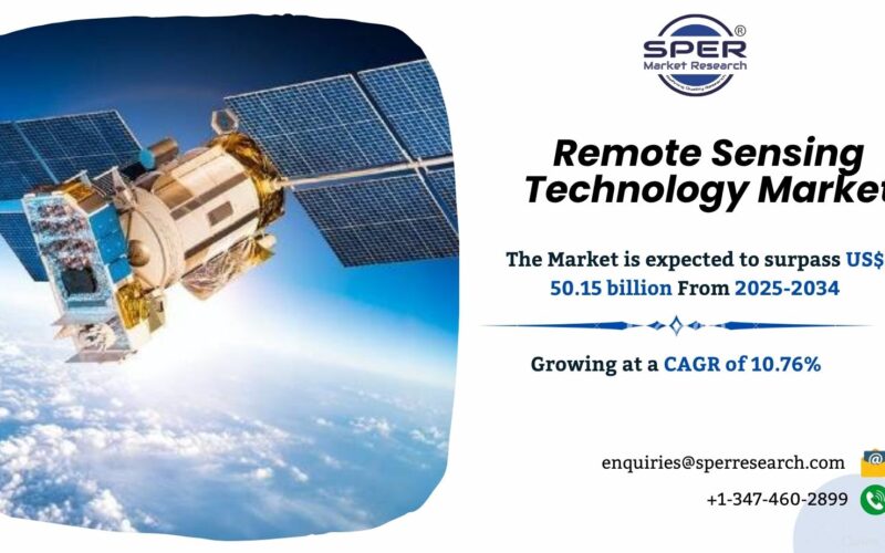 Remote Sensing Technology Market