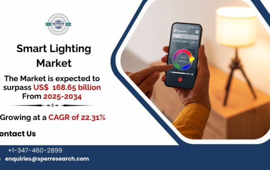 Smart Lighting Market
