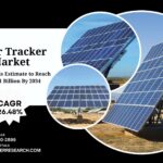 Solar Tracker Market Trends and Future Investment 2034