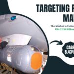 Targeting Pods Market Demand and Analysis 2034