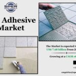 Tile Adhesive Market Analysis and Future Growth 2034