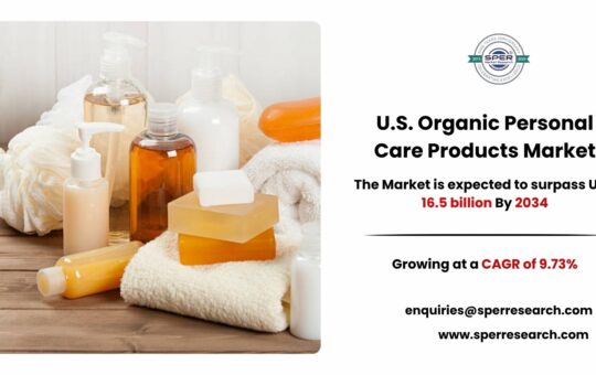 U.S. Organic Personal Care Products Market