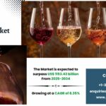 Wine Market Demand, Share and Industry Analysis