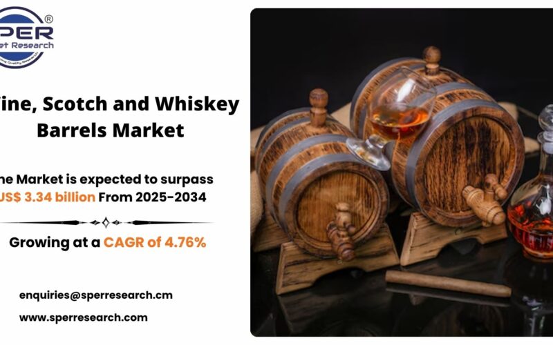 Wine, Scotch and Whiskey Barrels Market