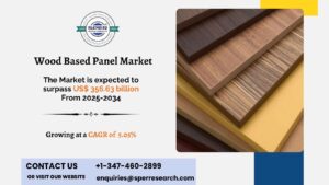 Wood Based Panel Market